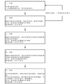 岳陽市國土資源局權力清單流程圖（地籍測繪篇）